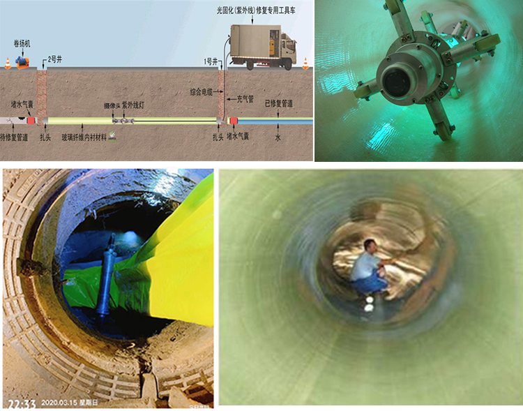 嘉鱼UV-CIPP内衬修复