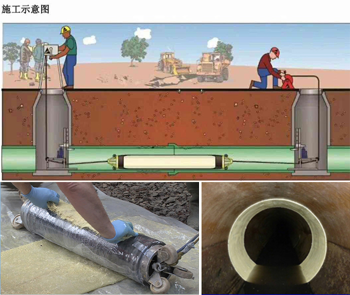 嘉鱼管道局部点状修复